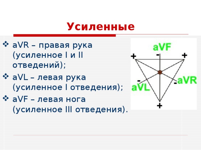 Усиленные aVR – правая рука (усиленное I и II отведений); aVL – левая рука (усиленное I отведения); aVF – левая нога (усиленное III отведения). 