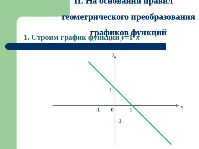 II. На основании правил геометрического преобразования графиков функций 1. Строим график функции y= 1 -x  y 1 x 0 -1 1 -1 