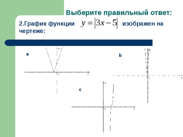 Выберите правильный ответ: 2 .График функции изображен на чертеже: a b c 