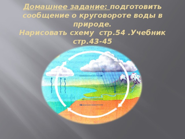Домашнее задание: подготовить сообщение о круговороте воды в природе.  Нарисовать схему стр.54 .Учебник стр.43-45 