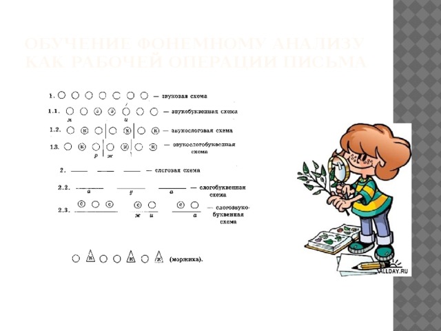 Обучение фонемному анализу как рабочей операции письма 