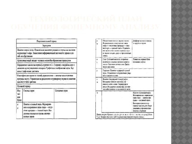 Технологический план обучения фонемному анализу 