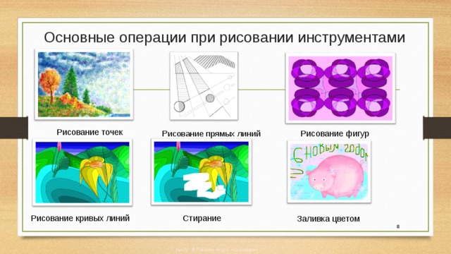 Основные операции при рисовании инструментами Рисование точек Рисование прямых линий Рисование фигур Рисование кривых линий Стирание Заливка цветом  Автор: © Пашкин Игорь Алексеевич 