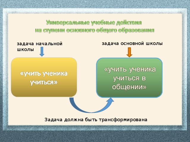 задача основной школы задача начальной школы Задача должна быть трансформирована 