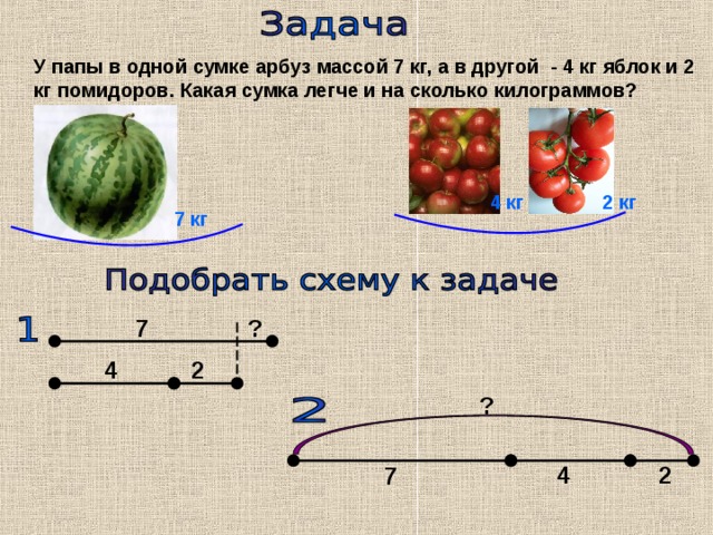 У папы в одной сумке арбуз массой 7 кг, а в другой - 4 кг яблок и 2 кг помидоров. Какая сумка легче и на сколько килограммов? 2 кг 4 кг 7 кг 7 ? 2 4 ? 4 2 7 
