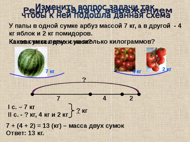 У папы в одной сумке арбуз массой 7 кг, а в другой - 4 кг яблок и 2 кг помидоров. Какая сумка легче и на сколько килограммов? Какова масса двух сумок? 2 кг 4 кг 7 кг ? 4 2 7 I c . – 7 кг II с. - ? кг, 4 кг и 2 кг  ? кг 7 + (4 + 2) = 13 (кг) – масса двух сумок Ответ: 13 кг. 