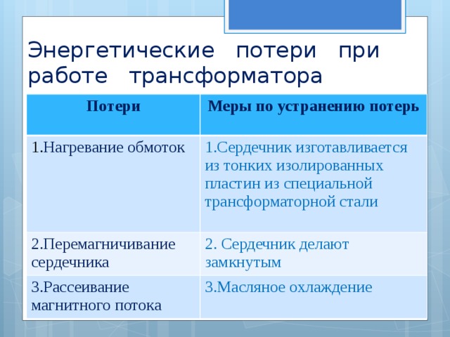 Энергетические потери при работе трансформатора Потери Меры по устранению потерь 1. Нагревание обмоток 1.Сердечник изготавливается из тонких изолированных пластин из специальной трансформаторной стали 2.Перемагничивание сердечника 2. Сердечник делают замкнутым 3.Рассеивание магнитного потока 3.Масляное охлаждение 