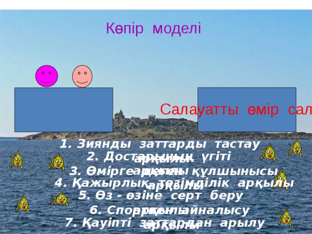 Көпір моделі ш ы г л и г ы и д м е ү е ш н н н е с е а д г в а т у І ұ а у й а ш у л ы а м қ н е а ы о ы қ л қ т о т а г ы н и р б я у а у д а н Салауатты өмір салты 1. Зиянды заттарды тастау арқылы 2. Достарының үгіті арқылы 3. Өмірге деген құлшынысы арқылы 4. Қажырлық, төзімділік арқылы  5. Өз - өзіне серт беру арқылы 6. Спортпен айналысу арқылы 7. Қауіпті заттардан арылу арқылы 