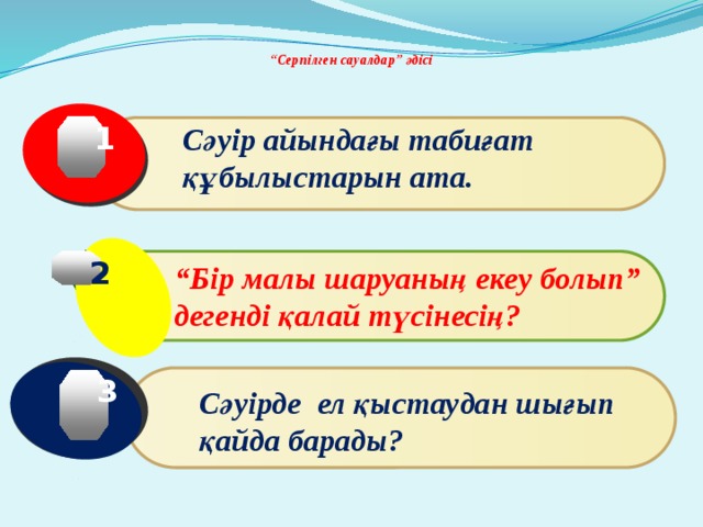   “ Серпілген сауалдар” әдісі   1 Сәуір айындағы табиғат құбылыстарын ата. 2 “ Бір малы шаруаның екеу болып” дегенді қалай түсінесің? 3 Сәуірде ел қыстаудан шығып қайда барады? 
