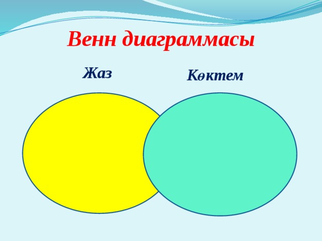 Венн диаграммасы. Венн диаграммасы әдісі дегеніміз не. Диаграмма Венна на тему планеты солнечной системы. Венн ункипе.