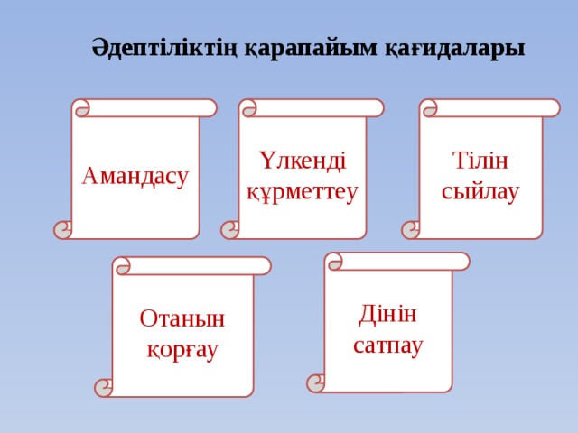 Әдептіліктің қарапайым қағидалары Амандасу Үлкенді құрметтеу Тілін сыйлау Дінін сатпау Отанын қорғау 