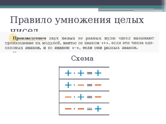 Целое произведение. Правило умножения целых чисел. Произведение целых чисел правило. Правило целые числа 6 класс. Целые числа деление.