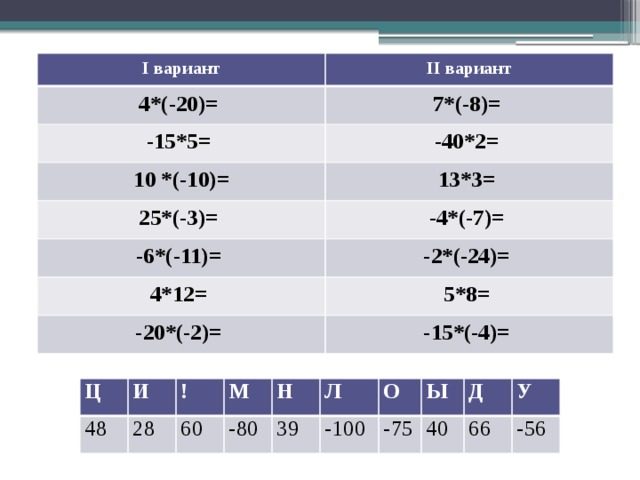 I вариант II вариант 4*(-20)= 7*(-8)= -15*5= -40*2= 10 *(-10)= 13*3= 25*(-3)= -6*(-11)= -4*(-7)= -2*(-24)= 4*12= 5*8= -20*(-2)= -15*(-4)= Ц 48 И 28 ! М 60 Н -80 39 Л О -100 Ы -75 Д 40 66 У -56