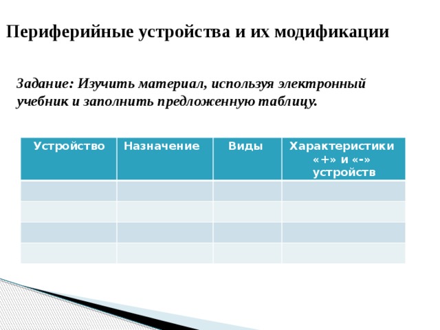 Заполните предложенную. Заполнить таблицу: «Периферийные устройства».. Периферийные устройства и их модификации таблица. Заполните предложенную таблицу «устройство компьютера».. Таблицы для периферийного.