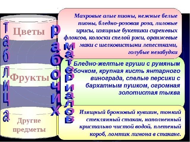 Сочинение 3 класс цветы и плоды. Сочинение цветы и плоды 3 класс презентация школа России. Опорное слово на тему и т Хруцкого. Опорное слово в русском языке на тему и т Хруцкого. Опорное слово в русском языке 3 класс на тему и т Хруцкого.