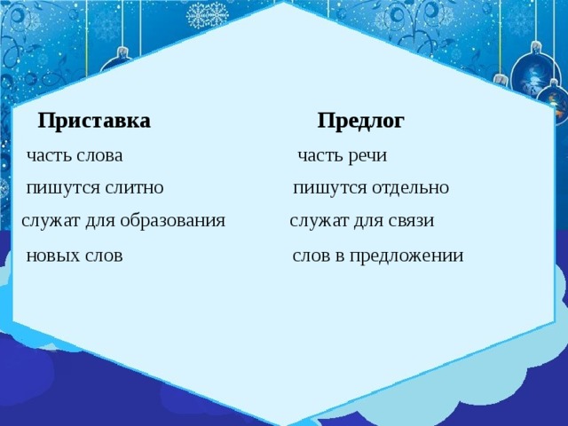 Приставка Предлог  часть слова часть речи  пишутся слитно пишутся отдельно  служат для образования служат для связи  новых слов слов в предложении  