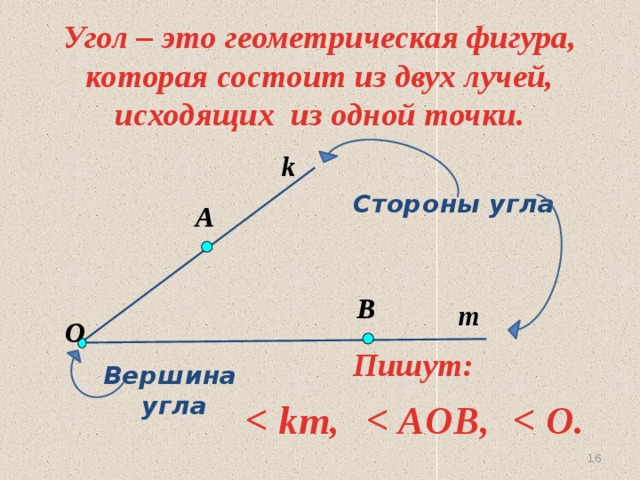 Угол – это геометрическая фигура, которая состоит из двух лучей, исходящих из одной точки. k Стороны угла А В   m O Пишут: Вершина угла    16 16 
