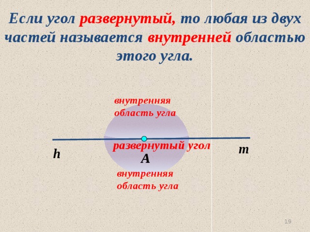 Если угол развернутый, то любая из двух частей называется внутренней областью этого угла. внутренняя область угла  развернутый угол m h А внутренняя область угла 19 