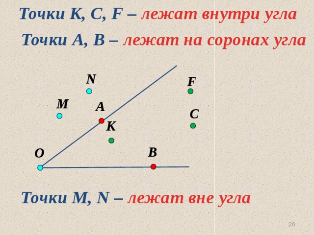 Точки K, С, F – лежат внутри угла Точки А, B – лежат на соронах угла N F M А С К В  O  Точки М, N – лежат вне угла 19 