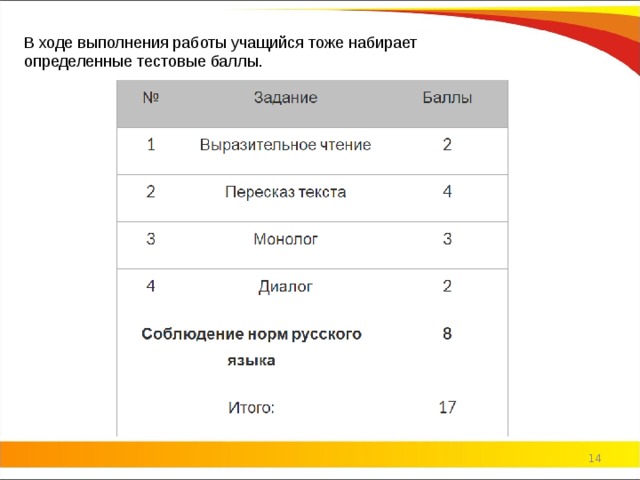 В ходе выполнения работы учащийся тоже набирает определенные тестовые баллы.  