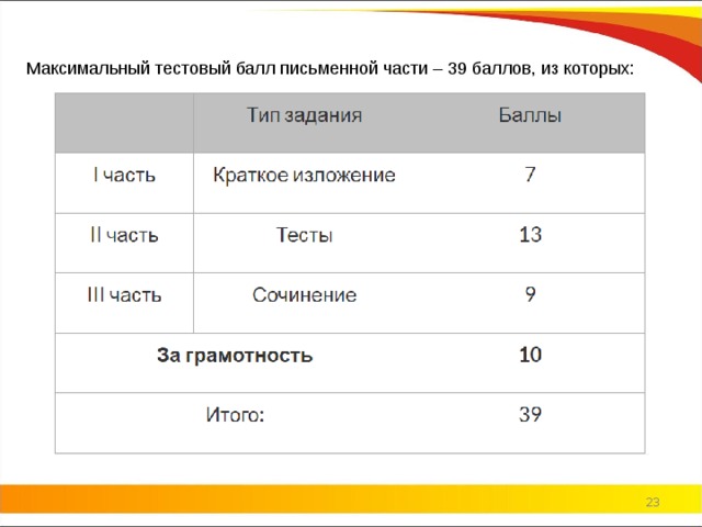 Максимальный тестовый балл письменной части – 39 баллов, из которых:  