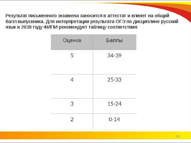 Годовая оценка 4 а экзамен 3