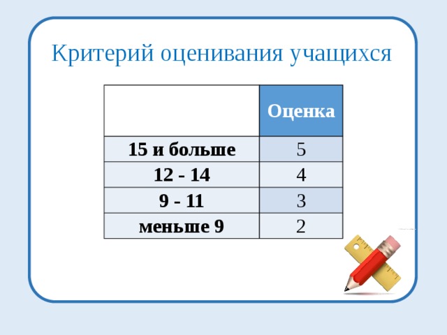 Критерий оценивания учащихся Количество баллов Оценка 15 и больше 5 12 - 14 4 9 - 11 3 меньше 9 2 