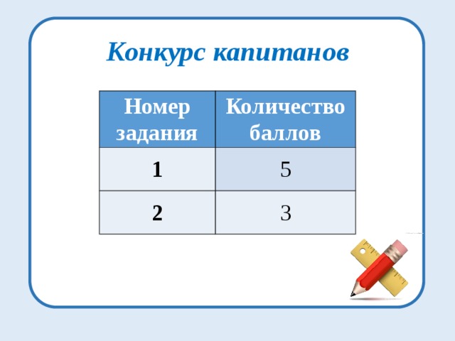 Конкурс капитанов Номер задания Количество баллов 1 5 2 3 