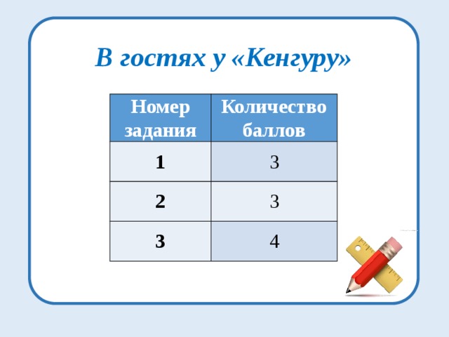 В гостях у «Кенгуру»   Номер задания Количество баллов 1 3 2 3 3 4 