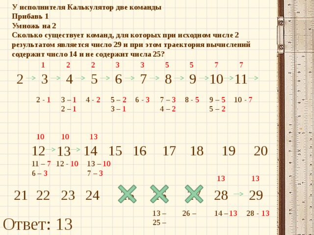 Траектория вычислений содержит число