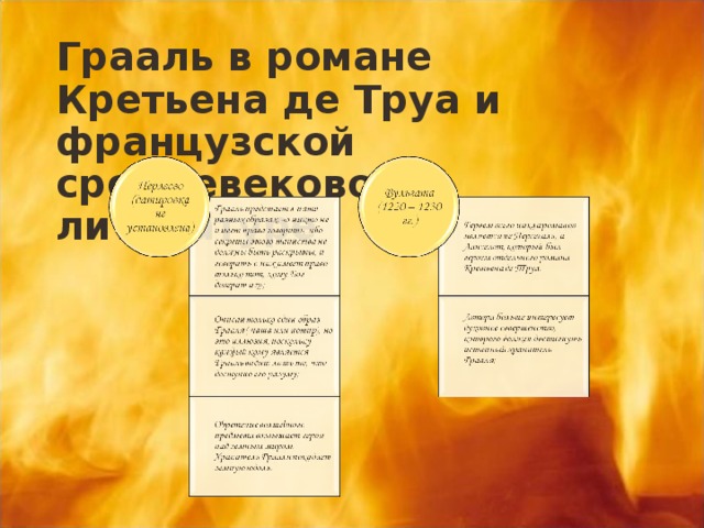 Грааль в романе Кретьена де Труа и французской средневековой литературе 