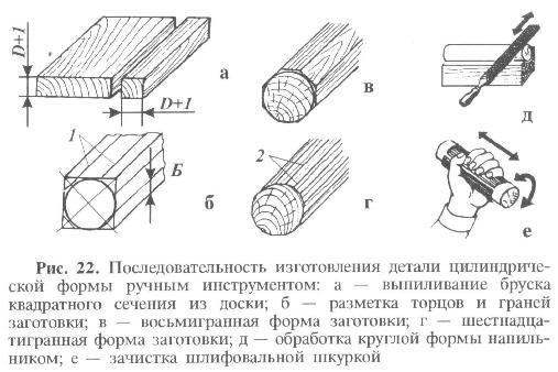 Технологическая карта изготовления ручки для молотка