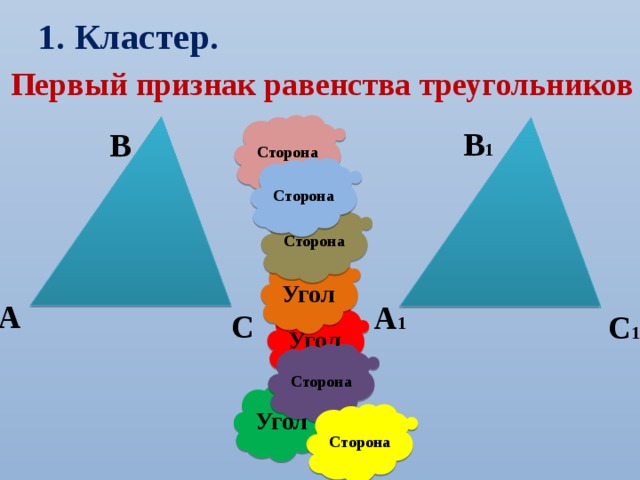 1. Кластер.  Первый признак равенства треугольников Сторона В 1 В Сторона Сторона Угол А А 1 Угол С С 1 Сторона Угол Сторона 