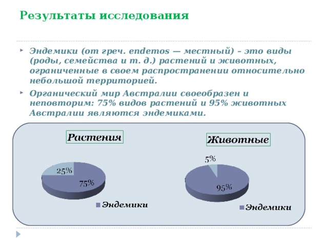 Результаты исследования Эндемики (от греч. endemos — местный) – это виды (роды, семейства и т. д.) растений и животных, ограниченные в своем распространении относительно небольшой территорией. Органический мир Австралии своеобразен и неповторим: 75% видов растений и 95% животных Австралии являются эндемиками.  
