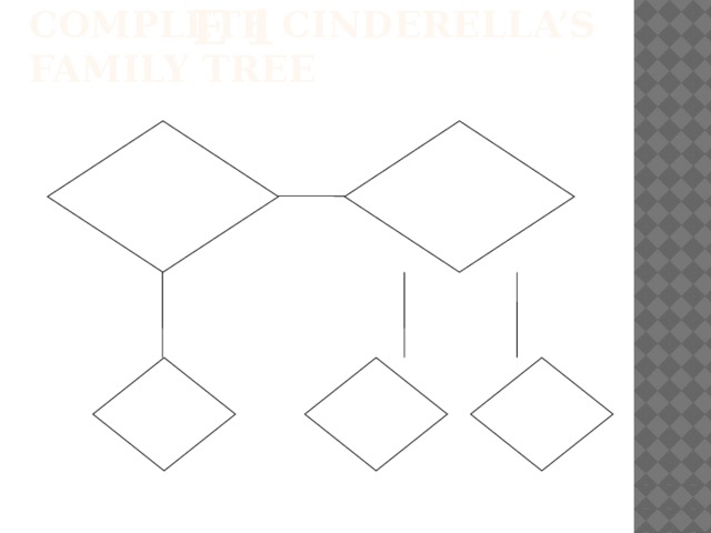 Exercise 1 Complete cinderella’s family tree