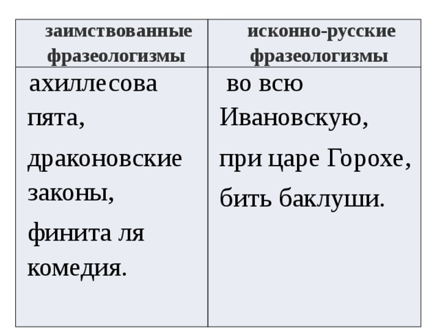 Исконный значение. Заимствованные фразеологизмы примеры. Исконноирусские фразеологизмы. Исконно русские и заимствованные фразеологизмы. Фразеологизмы примеры.