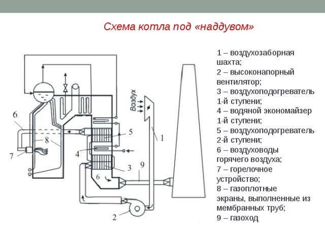 Схема газовоздушного тракта котла