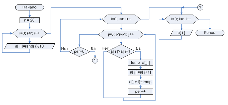 Programmforyou блок схема