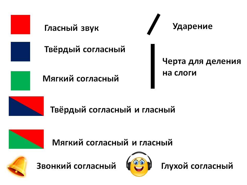 Схема слова звук. Как составить схему слова в 1 классе. Как составить звуковую схему. Как составить звуковую схему 1 класс. Звуковые схемы 1 класс школа России.