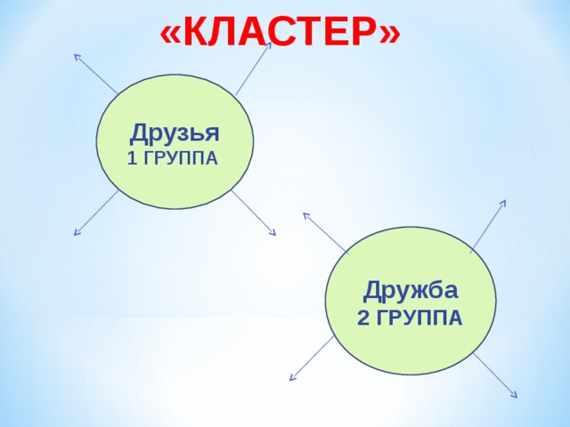 «КЛАСТЕР» Друзья 1 ГРУППА  Дружба 2 ГРУППА 