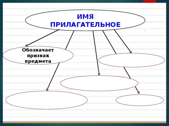 Блок схема прилагательное