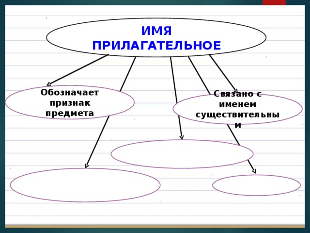 Картина прилагательное