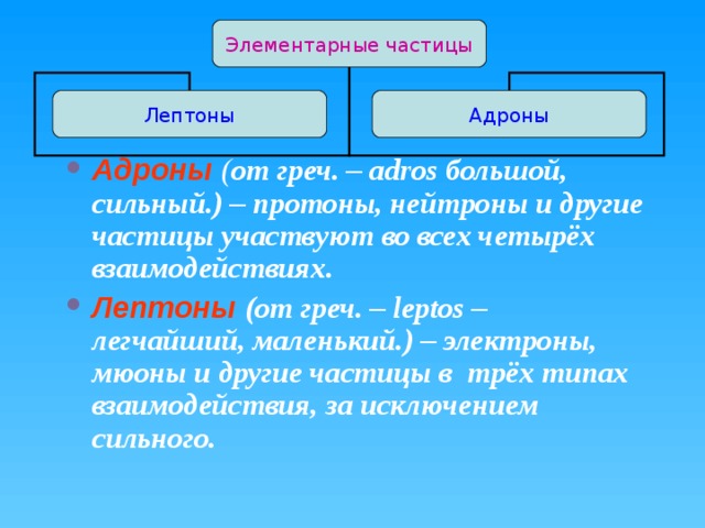 Частицы участвующие в сильном взаимодействии