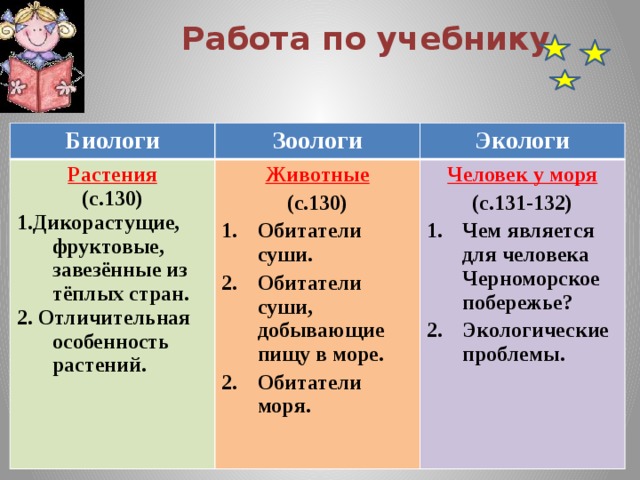 Обитатели суши черного моря