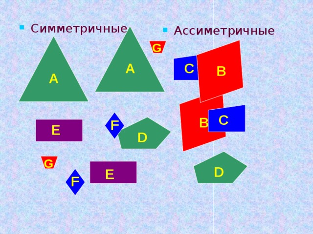 Симметрия в алгебре проект