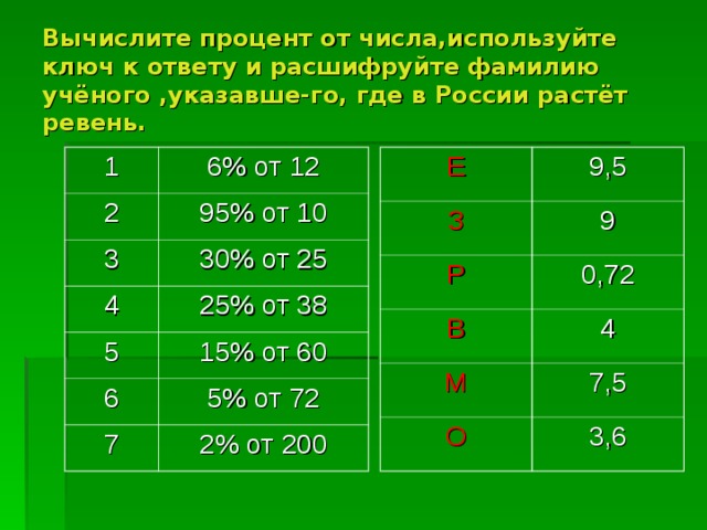 Процент между двумя