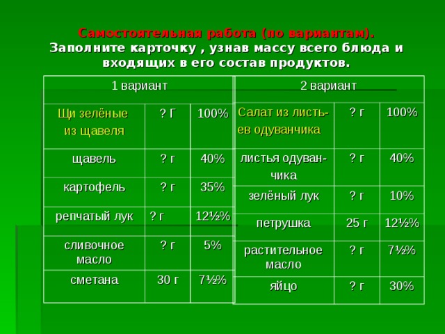 Щи состав. Щи технологическая таблица. Щавель химический состав. Хим состав щавель. Щи зелёные технологическая таблица.