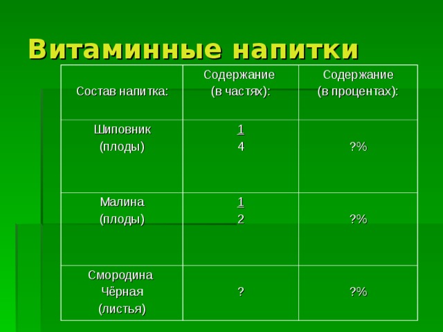 Напиток из шиповника технологическая карта для школы