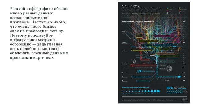 В такой инфографике обычно много разных данных, посвященных одной проблеме. Настолько много, что очень часто бывает сложно проследить логику. Поэтому используйте инфографики-матрицы осторожно — ведь главная цель подобного контента — объяснить сложные данные и процессы в картинках. 