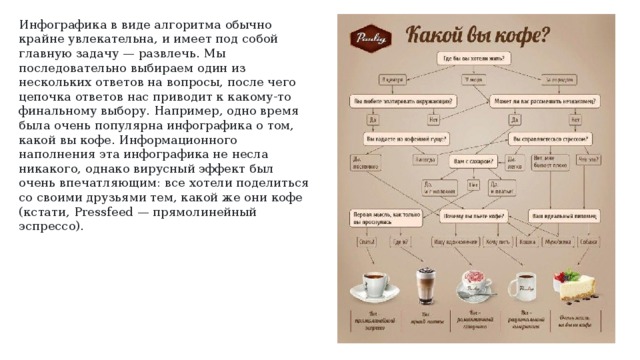 Блок схема инфографика